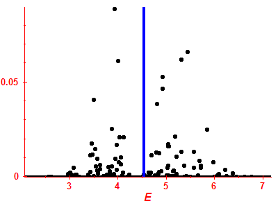 Strength function